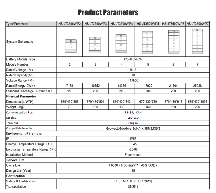 7.1kwh 10kwh 14kwh Home Energy Storage LiFePO4 Lithium Ion Battery OEM Customized Stacking Power Cube