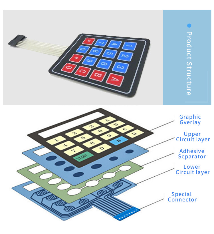 Over 10year experiences OEM ONE-STOP SOLUTION manufacturing New design Membrane Switch dome array for KEYBOARD