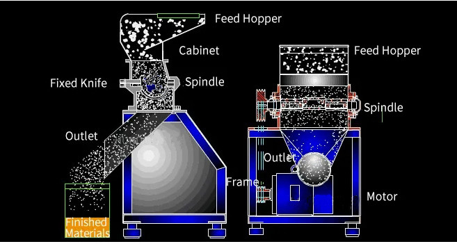 CSJ Customized Coarse Crusher Pulverizer Grinder For Cereals Licorice Powder