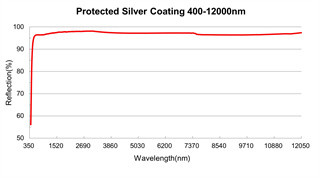Metal Coating Optical Mirrors Aluminum Al Concave Convex Mirror