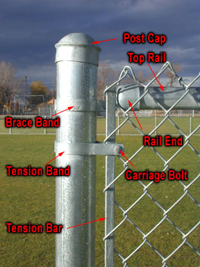 Chain Link Fence Parts