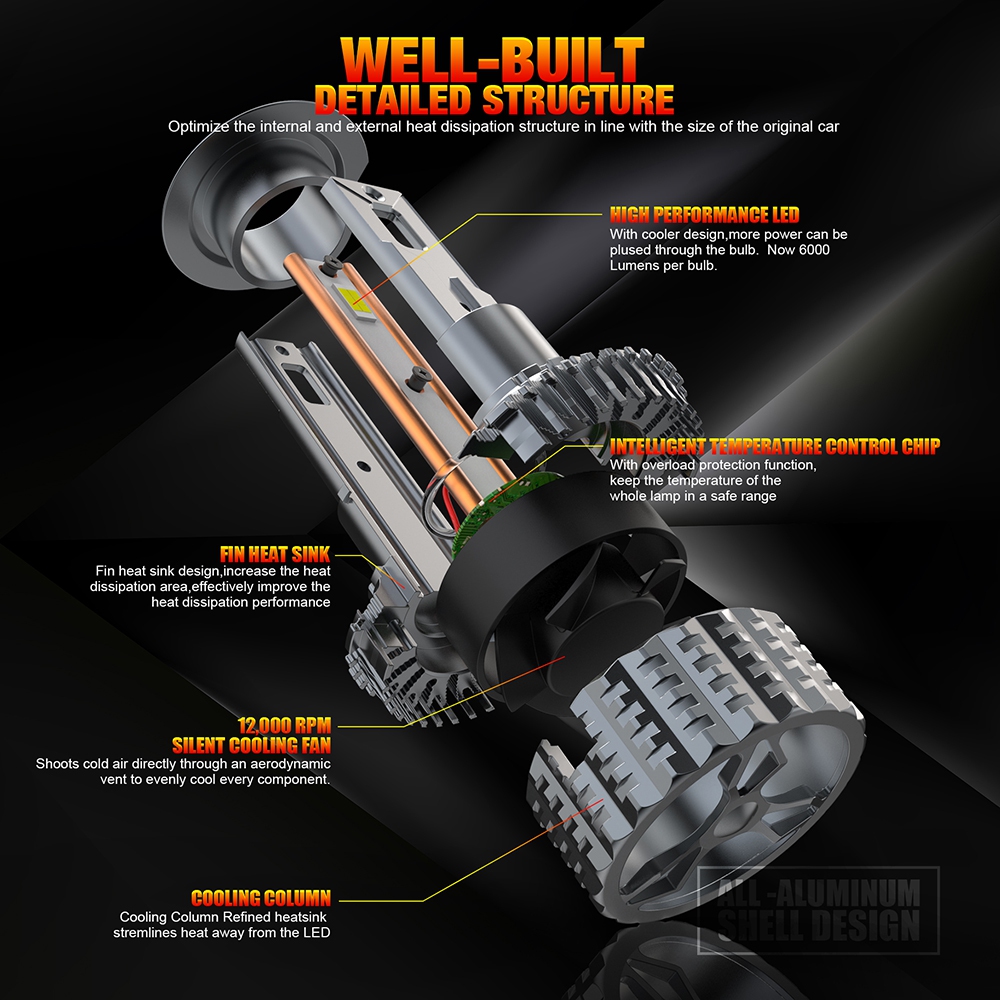 Super Bright Fan Cooled LED Headlights V20 H4 H7 3000K CCT 50W