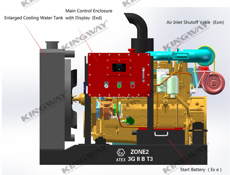 60KVA ATEX Zone 2 Equipment Silent Diesel Generator Set With Offshore Lifting Frame