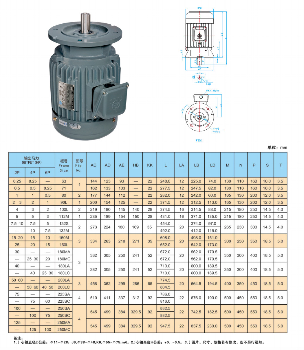 Iec 62841 2 Iec 63 B14 Iec Standard Motor Frame Sizes 3 Phase Asynchronous Motor