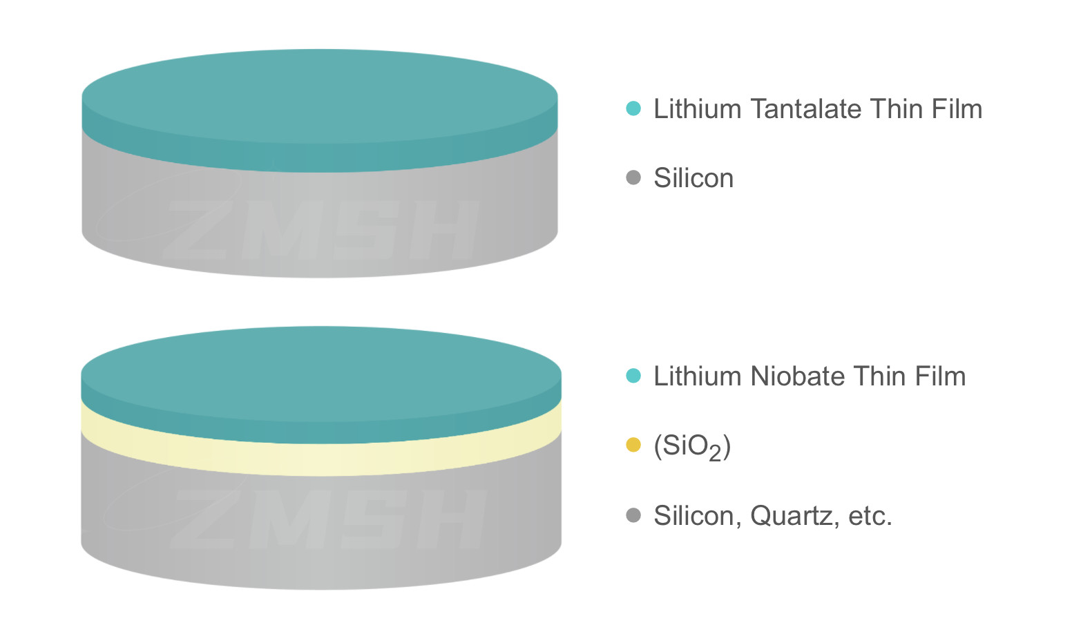 4inch 100mm LT LN thin film For SAW Device for Electronic device