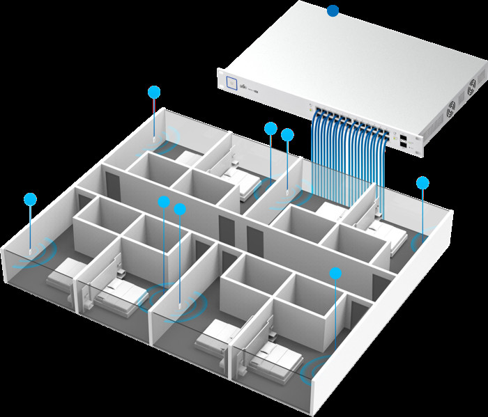 UAP-AC-IW-PRO Cisco Access Point Dual Band 802.11ac With Two Gigabit Ethernet Ports