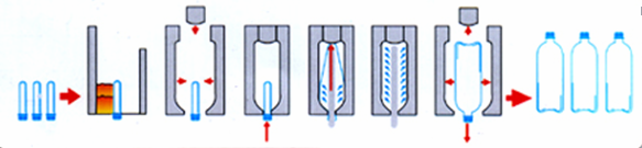 Plastic Pet Bottle Making Machine Automatic Plastic Blow Moulding