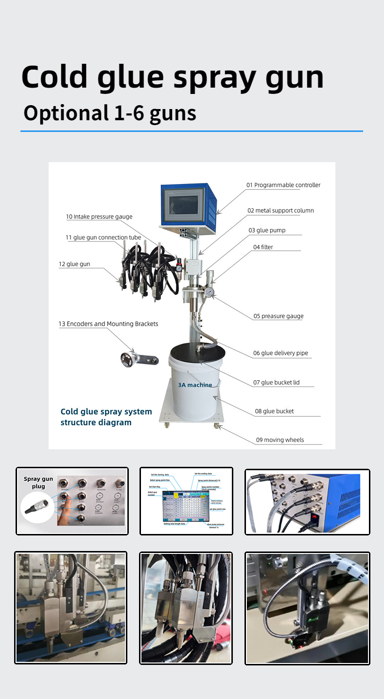 Professional Pneumatic Folder Gluing Machine for 4/6 Corner Box Driven Type Pneumatic