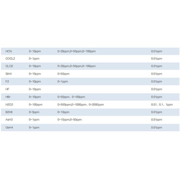 IECEX/ATEX/EMC Certified Portable Multi Gas Detector IP67 Water & Dust Resistant