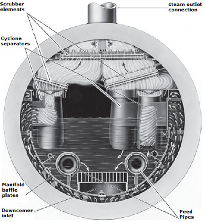 Coal Fired Steam Hot Water Boiler Drum In Thermal Power Plant Natural Circulation