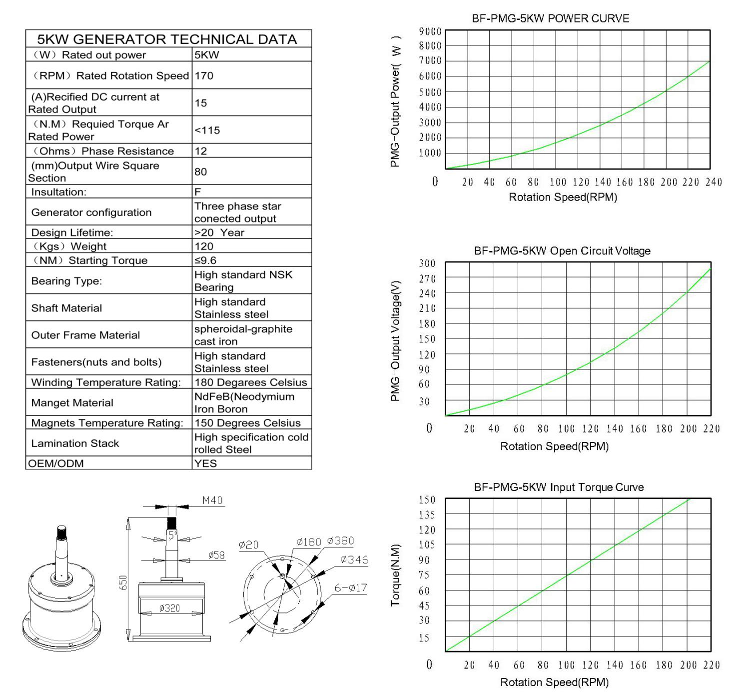 Wind turbine generator internal components