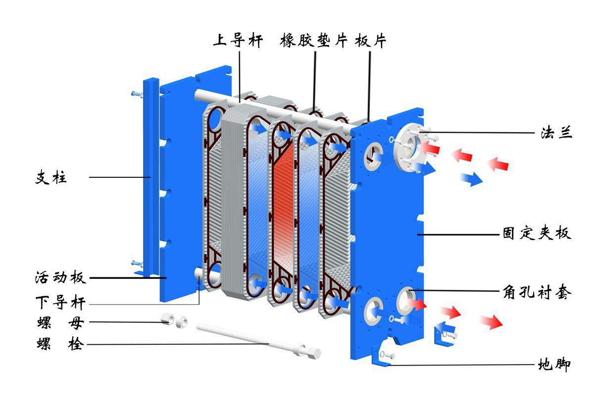 Paper Making Plate Heat Exchanger 30kw 40kw