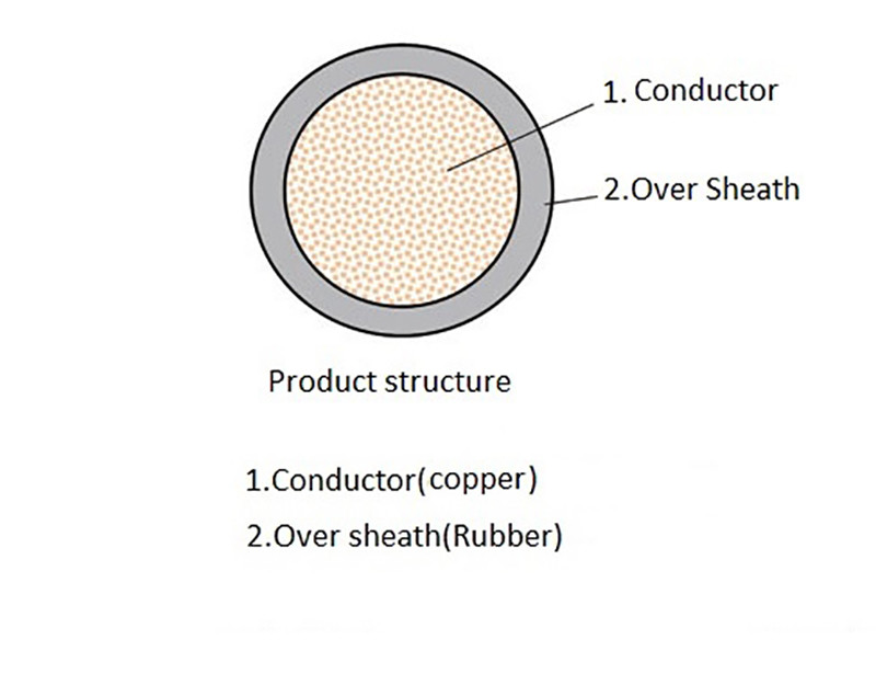 Rubber Insulated Flexible Welding Cable Multi Size 60245 IEC81 Copper Conductor