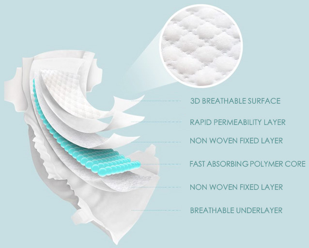Waterproof Leg Cuffs Disposable Baby Diapers Non Toxic Infant Nappies