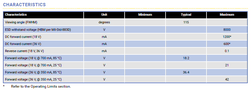 CXA1512 Characteristics.png