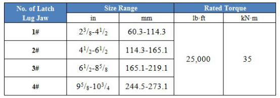 API 7K Type Oil Pipe Power Tong/Well Servicing Tongs