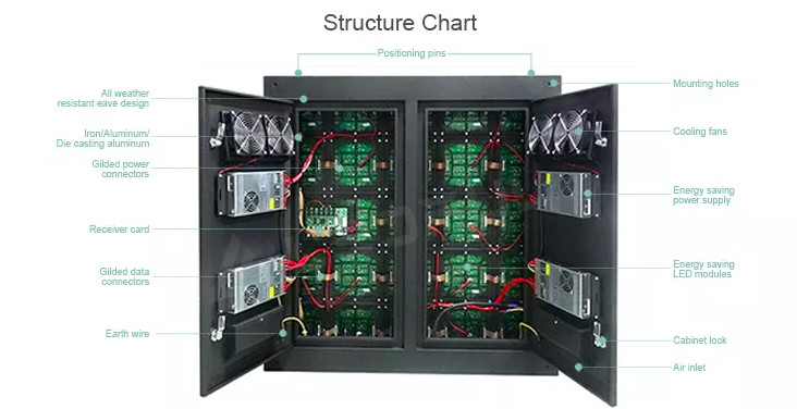 P5 P6 Giant Led Screen Panel Outdoor Led Display Full Color