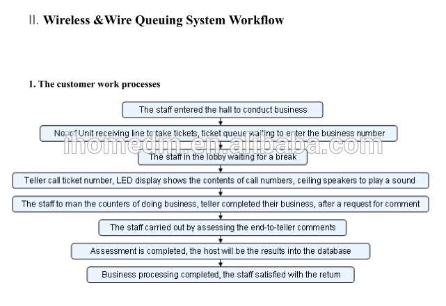 Bank use wireless queue number system take a number machine