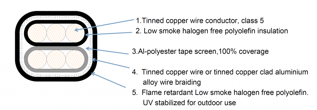 TFL rru power cable