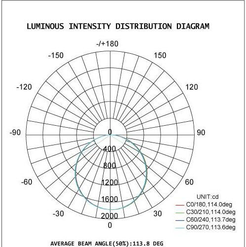 600mm 20W LED Tri-proof light 2400lm and 5 Years Warranty