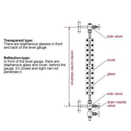 Liquid Tank Reflex Type 1450mm Glass Level Gauge