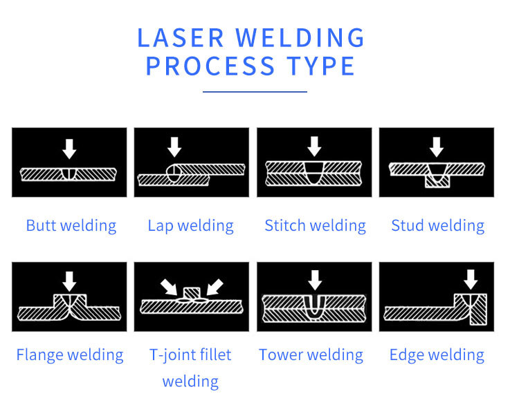 Dia 0.2-2.0mm Laser Spot Welding Machine 200w 300w YAG Jewelry Laser Welder