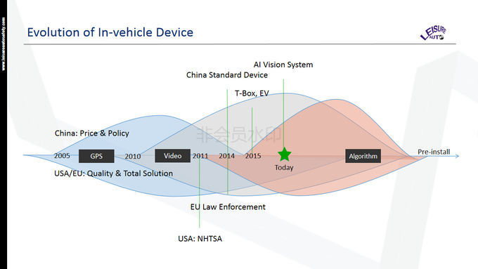 ADAS Advanced Driver Assistance Systems MDVR 4G Transmission Status Monitoring