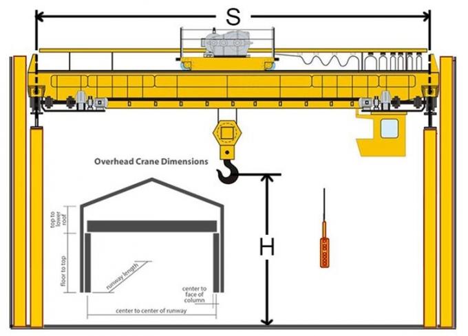 Double Beam  Double Beam Bridge Crane Two Hooks 380V 50Hz Three Phase