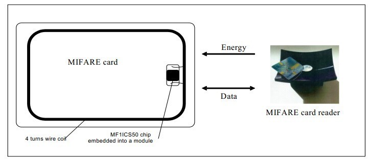 EM4200 Blank RFID Smart Card 125khz ISO ID Rfid Proximity Card