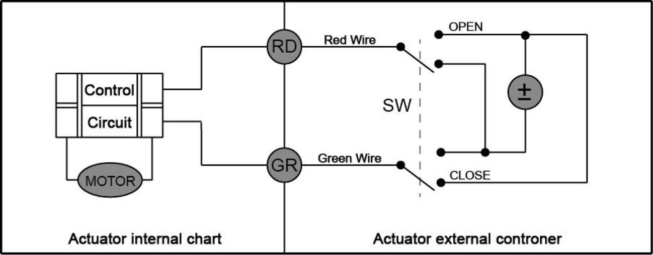 Automatic 2.5 NM Radiator Zone Valve , DN15 Two Way Motorised Valve