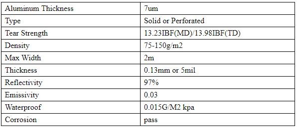 Geosynthetic clay liner Geotextile mattress Geotextile PE net PE mesh Welding machine Plastic geogrid Fiberglass geogrid
