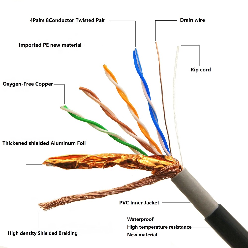 High Performance CAT6 Network Cable HDPE Insulation For Telecommunication