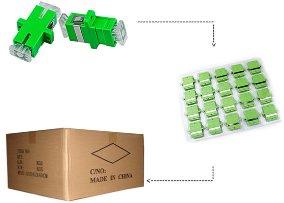 SC APC Fiber Optic Adapter