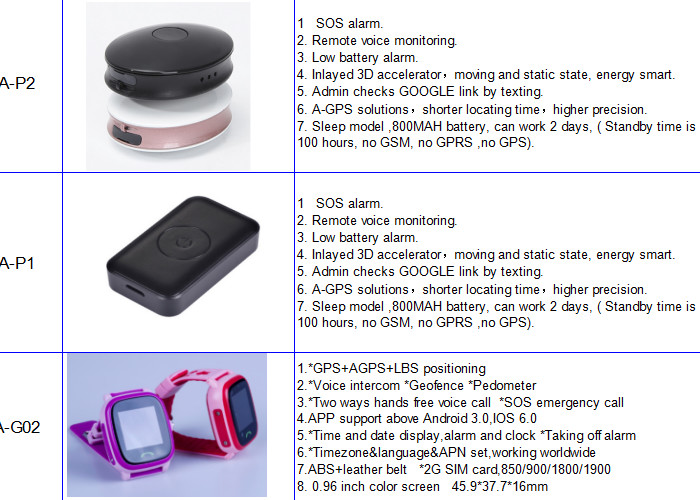 Smart GPS Tracker Watch SOS Alarm Remote Monitoring 0.96 " Display LCD For Kids