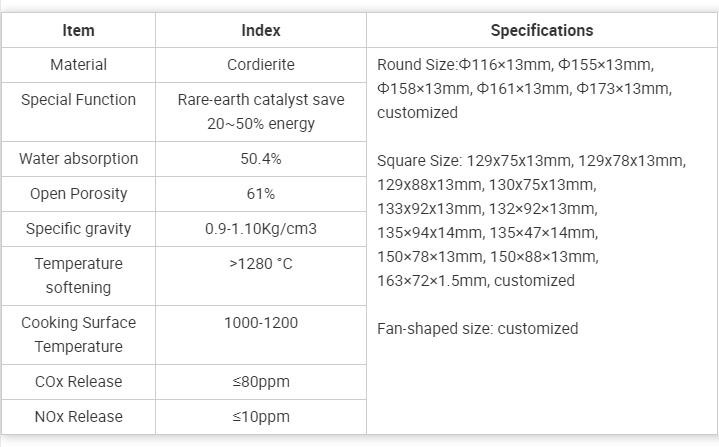 Catalytic Square Ceramic Heater Plates Cordierite Gas Burner Plate