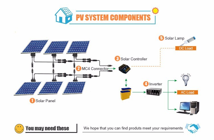 10A - 60A Intelligent Solar Charge Controller With 12A And MPPT Technology