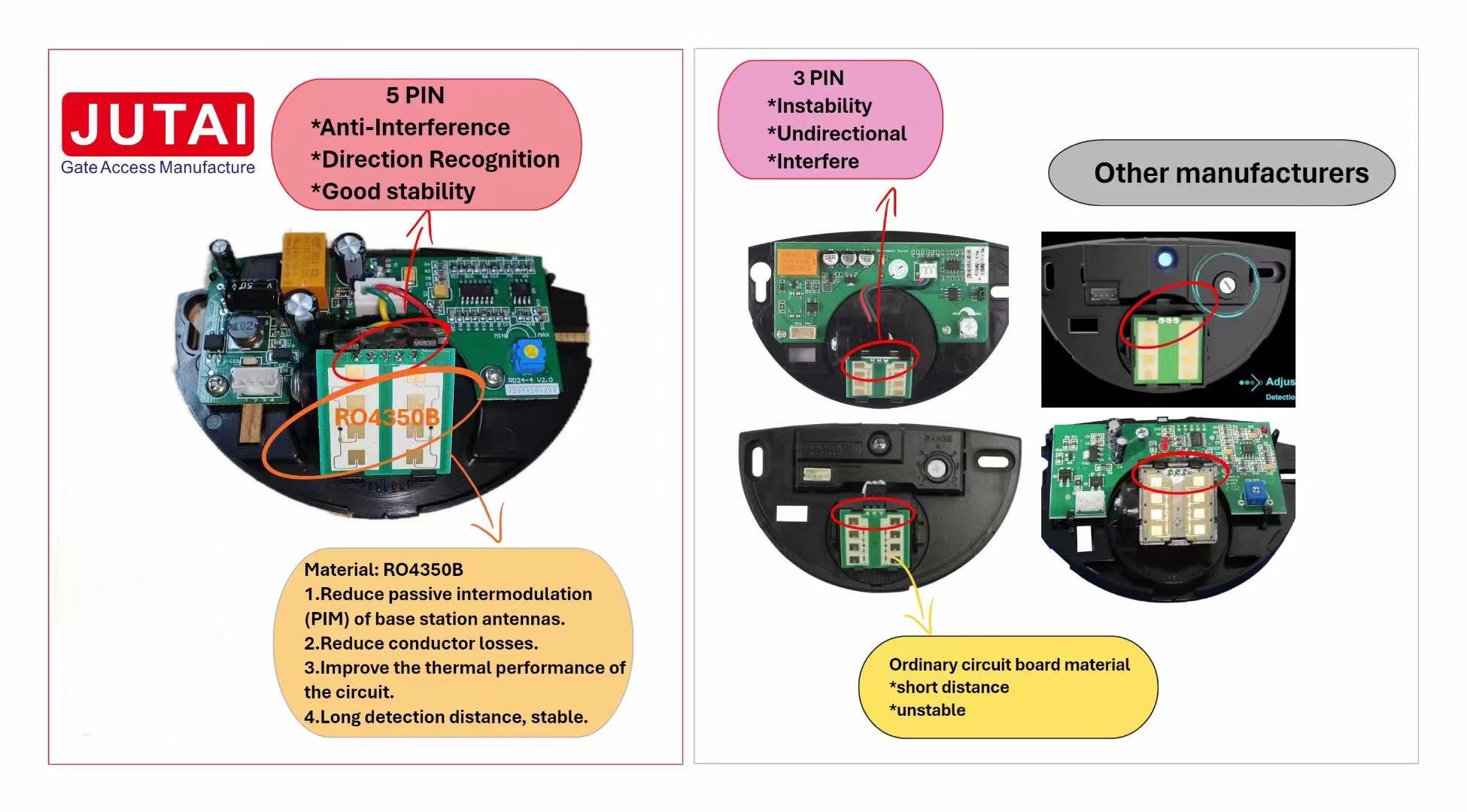 microwave motion sensor