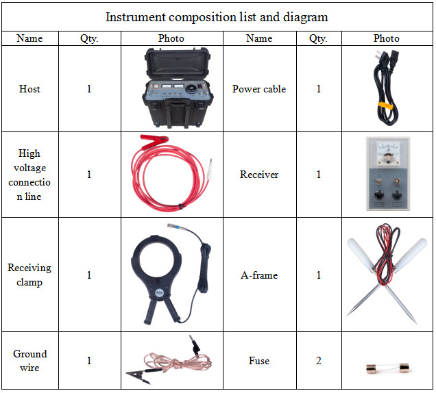 10kV-500kV Cable Sheath Fault Locator for Inspection and Fault Location of Hv Cables