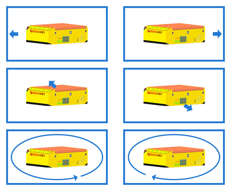 3 Ton Motorized Agv No Rail Transfer Cars
