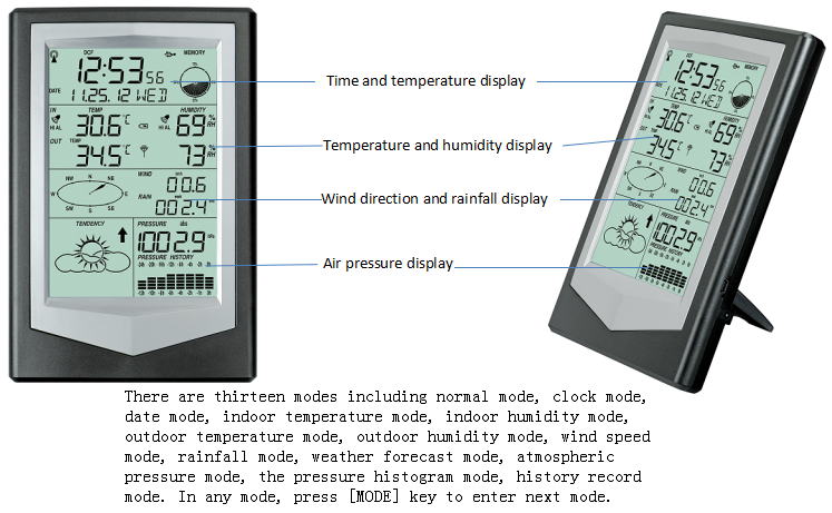 Black And Silver Definition Wireless Weather Station With ±1.0°C Temperature Accuracy