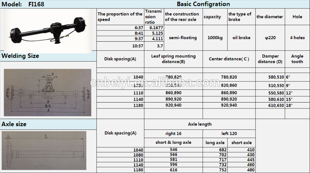 Transmission Ratio 20CrMnTi Black Cargo 1140 Rear Axle Shaft for Cargo Transportation