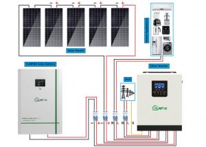 Buy cheap Residential Complete Off Grid Solar Kits 5kw 10kw 20kw Solar Power System product