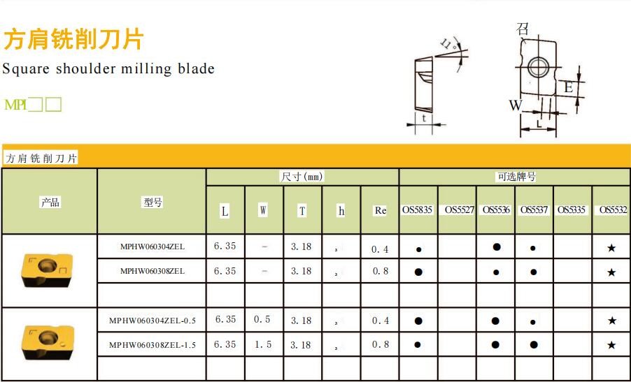 CNC Carbide Milling Insert Tungsten Turning Cutting MPHW060308