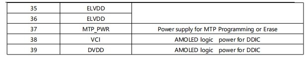 6.01Inch Amoled Display With 1080(W)×2160(H) Resolution Bright In Colour Respond fast