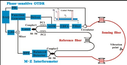 Fiber optic circulator, 1590nm, 3 ports, 1.0dB insertion loss, 40dB isolation.