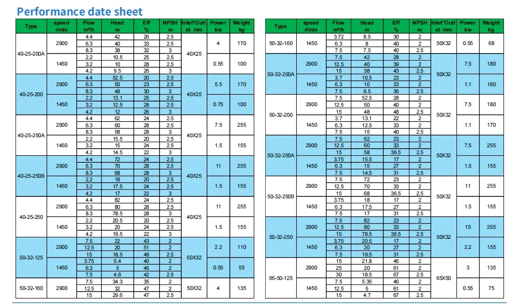 Phosphoric Acid Centrifugal Pump Anti-Resistant PTFE Chemical Pump
