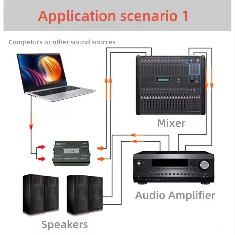 Ground Loop Noise Isolator Eliminate The Buzzing Noise for Your Car/Home Stereo System