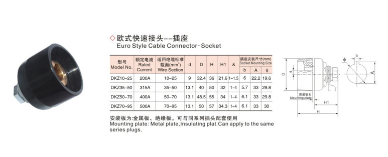 10-25 mm2 Cable Joint Connector Female Panel Socket With Excellent Welding Capacity