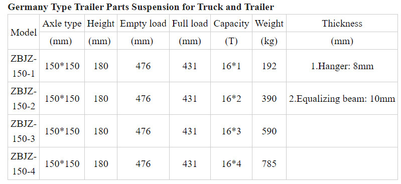 Heavy Duty Semi Trailer Suspension 3 Tridem 180mm American Type 16T