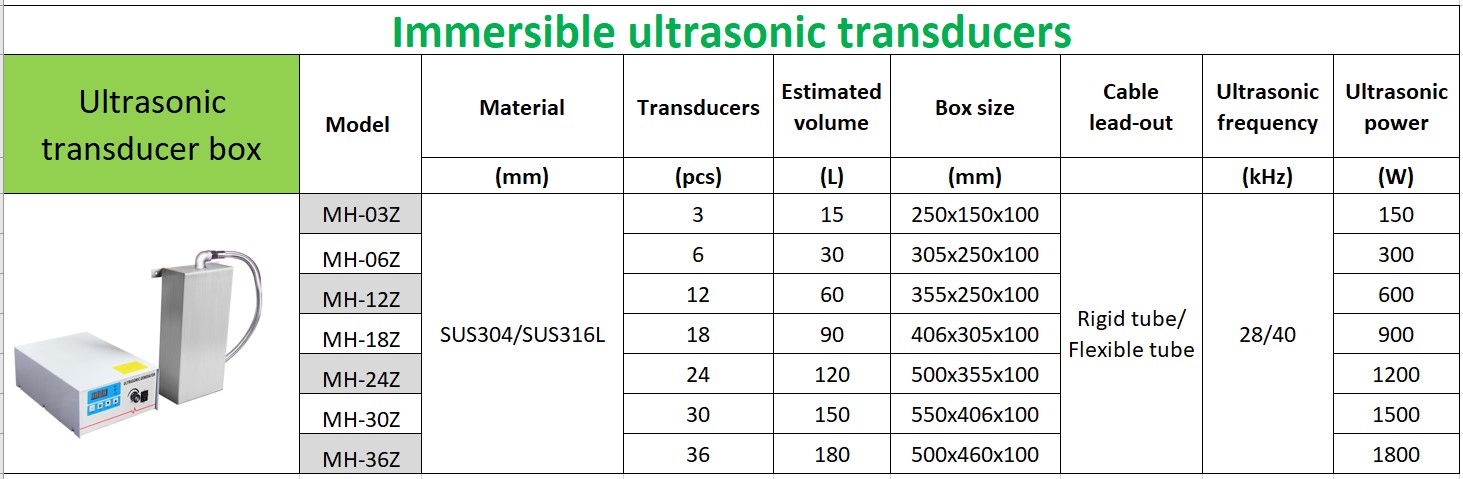 Metal Immersible Ultrasonic Transducer Pack With 28khz Frequency